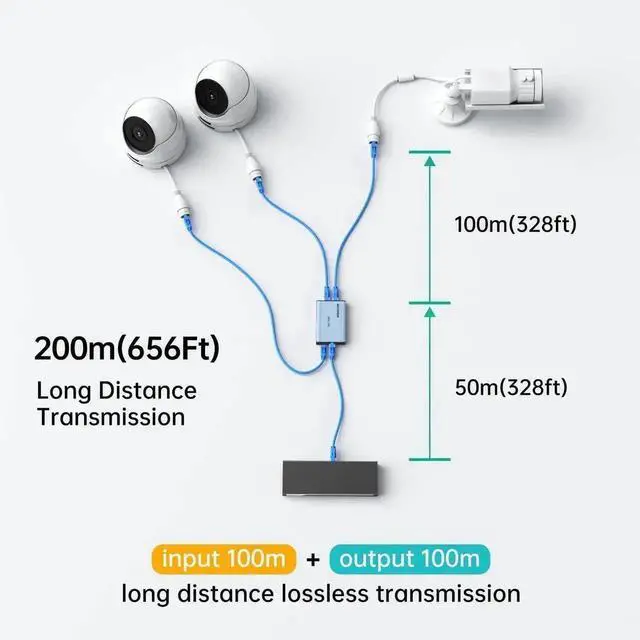 Alt view image 2 of 7 - WRIARICH MT-VIKI Upgraded 1 to 3 Gigabit POE Ethernet Splitter, 1000Mbps POE RJ45 Splitter Without Extra Power Adapter, Compatible with Cat5e Cat6 Cat7 Cat8 Cables, for POE IP Cameras & POE Switches