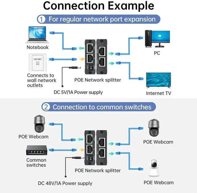 Alt view image 4 of 7 - WRIARICH MT-VIKI Upgraded 1 to 3 Gigabit POE Ethernet Splitter, 1000Mbps POE RJ45 Splitter Without Extra Power Adapter, Compatible with Cat5e Cat6 Cat7 Cat8 Cables, for POE IP Cameras & POE Switches