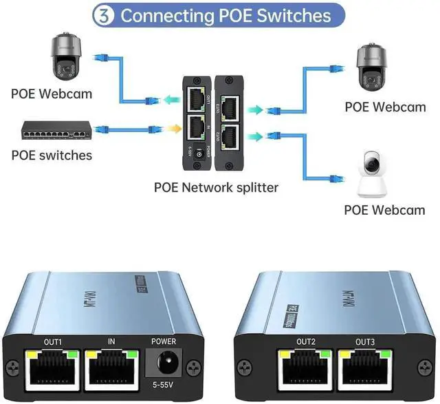 Alt view image 6 of 7 - WRIARICH MT-VIKI Upgraded 1 to 3 Gigabit POE Ethernet Splitter, 1000Mbps POE RJ45 Splitter Without Extra Power Adapter, Compatible with Cat5e Cat6 Cat7 Cat8 Cables, for POE IP Cameras & POE Switches