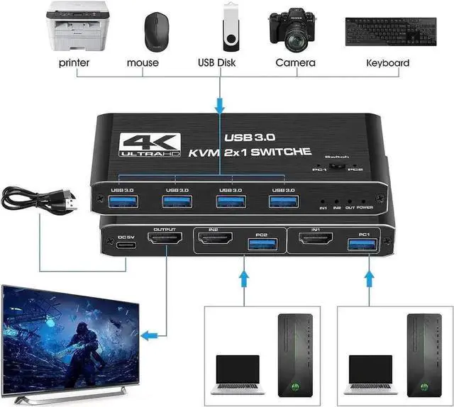 Alt view image 2 of 7 - WRIARICH 2 Port HDMI 2.0 KVM Switch 4K@60Hz, 2 In 1 Out USB 3.0 KVM Switcher with 4 USB3.0 Ports for 2 PCs Share Monitor Keyboard Mouse