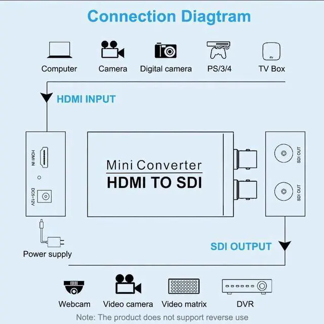 Alt view image 5 of 7 - WRIARICH HDMI to SDI Converter Adapter, 1080P HDMI Input to Dual 2 SDI Outputs, Supports SD-SDI HD-SDI 3G-SDI for SDI Monitor HDTV Broadcast Equipment