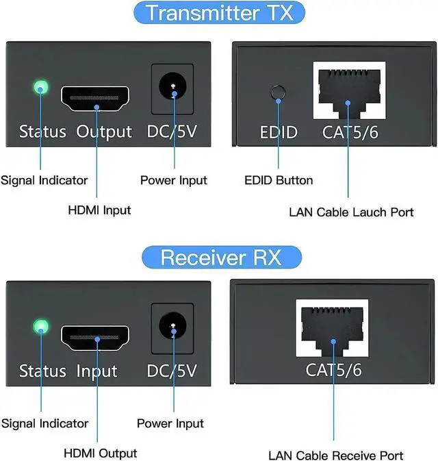 Alt view image 5 of 7 - WRIARICH 60M/196FT HDMI Over Single Cat6 RJ45 Ethernet Extender Transmitter & Receiver Kit, 1080P 3D HDCP Compliant HDMI LAN Extender with EDID Function for HD Display Transmission