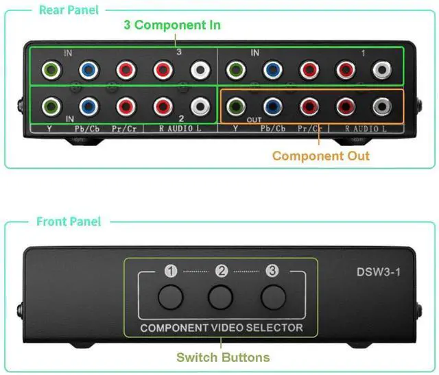 Alt view image 3 of 7 - 3 in 1 Out Component AV Switch Box, 3-Port 5 RCA YPbPr RGB Component Video Selector with L/R Stereo Audio, Supports 1080P, Compatible with Xbox, Wii, PS1/PS2/PS3, SNES, DVD Players, STB and HDTV
