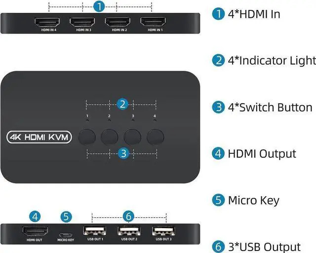 Alt view image 3 of 7 - WRIARICH 4-Port HDMI KVM Switch with 3 USB 2.0 Ports, 4K/2K@30Hz, Comes with 4 KVM Cables & Desktop Controller for 4 PCs Sharing One Monitor Keyboard Mouse