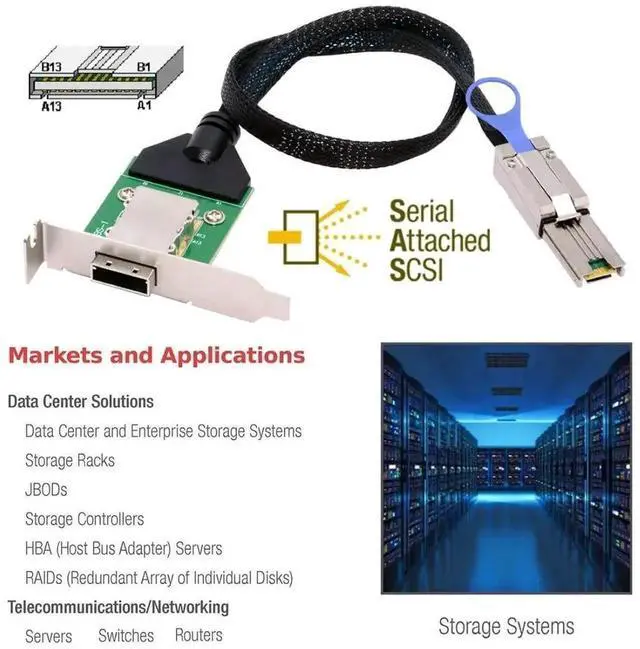 Alt view image 4 of 6 - WRIARICH SFF-8088 to SFF-8088 26Pin External Mini SAS Extension Cable with PCBA Board & Low Profile Bracket, SAS 2.0 6Gbps External Storage Interconnect Cable for Server RAID JBOD Storage