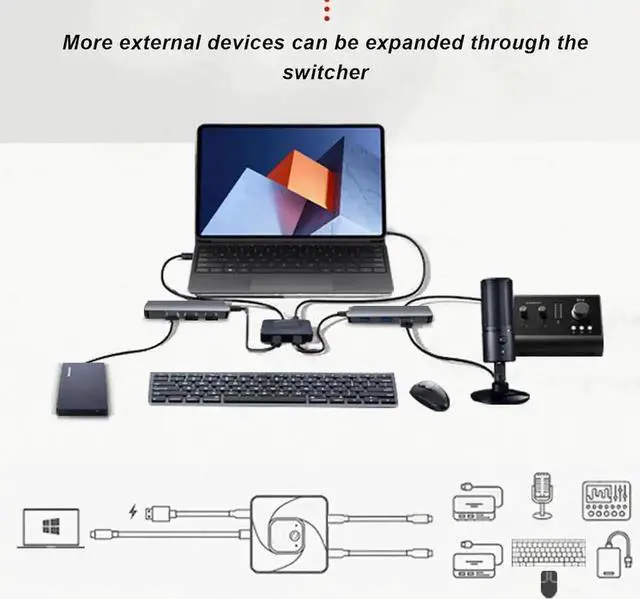 Alt view image 5 of 7 - WRIARICH Bi-Directional USB-C Switch Selector, 2 In 1 Out / 1 In 2 Out Type-C Splitter, 8K@60Hz Video, USB3.1 Gen2 10Gbps Data, 100W PD Charging with LED Indicator for PC, Laptop, Monitor