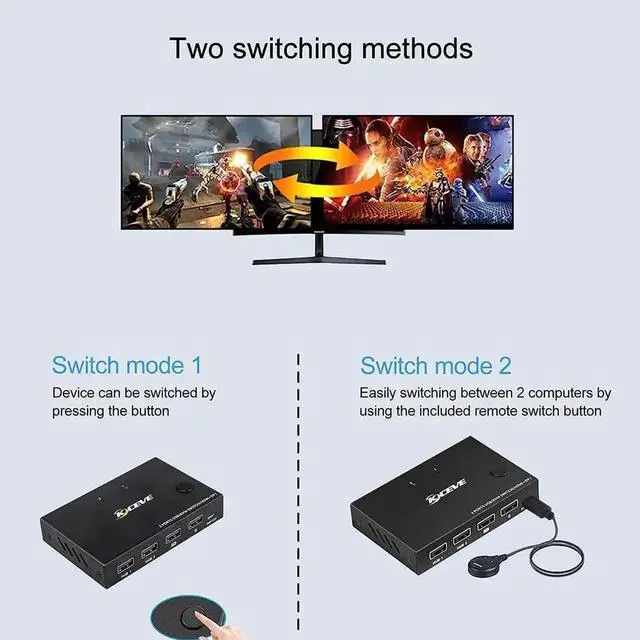 Alt view image 6 of 6 - WRIARICH 2 Port DP+HDMI KVM Switch 4K@30Hz, Dual Input DisplayPort HDMI USB KVM Switcher with DP to HDMI Function, 2 PCs Share 1 Monitor Keyboard Mouse Printer