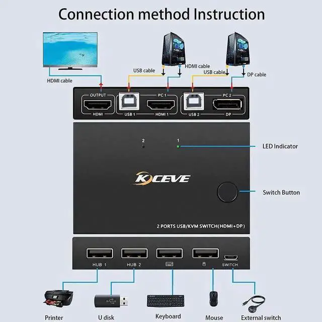 Alt view image 5 of 6 - WRIARICH 2 Port DP+HDMI KVM Switch 4K@30Hz, Dual Input DisplayPort HDMI USB KVM Switcher with DP to HDMI Function, 2 PCs Share 1 Monitor Keyboard Mouse Printer