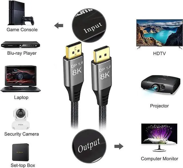 Alt view image 6 of 6 - WRIARICH 8K Displayport to DisplayPort 1.4 Cable Ultra HD 4K@144Hz 8K@60Hz HBR3(7680x4320 Resolution) High Speed 32.4Gbps Long Nylon Braided DisplayPort 1.4 1.2 Cable 10ft/3M