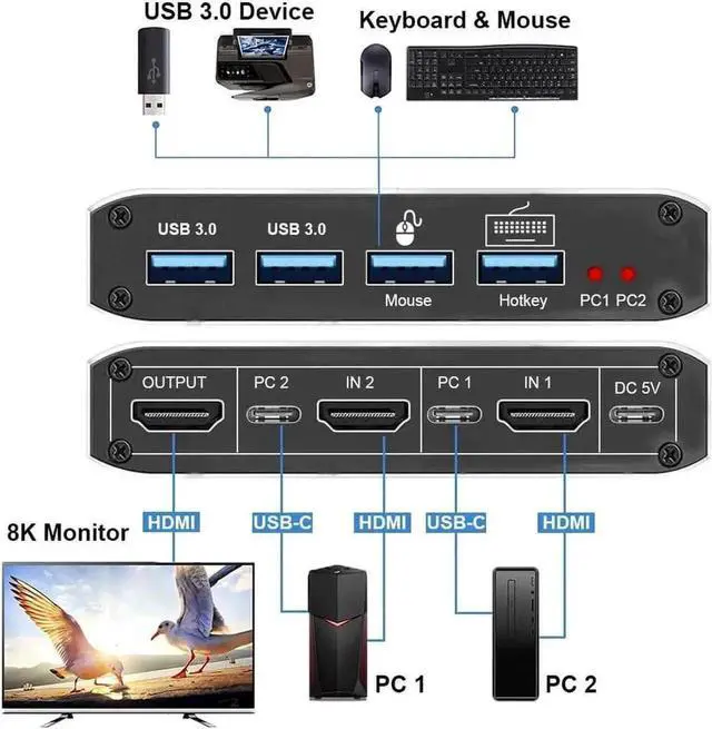 Alt view image 2 of 7 - WRIARICH 2 In 1 Out HDMI 2.1 KVM Switch 8K@60Hz, 2 PCs Share 1 Monitor Keyboard Mouse & Dual USB 3.0 Ports, Support Dynamic HDR, VRR, RGB 8:8:8, One-Button & Hotkey Switching
