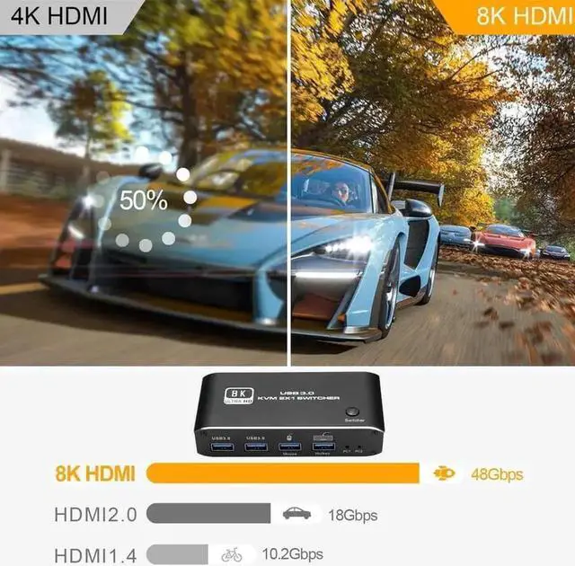 Alt view image 7 of 7 - WRIARICH 2 In 1 Out HDMI 2.1 KVM Switch 8K@60Hz, 2 PCs Share 1 Monitor Keyboard Mouse & Dual USB 3.0 Ports, Support Dynamic HDR, VRR, RGB 8:8:8, One-Button & Hotkey Switching