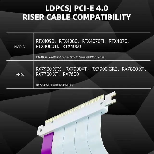 Alt view image 5 of 7 - WRIARICH 200mm White 90-Degree PCIe 4.0 x16 GPU Riser Cable, Flexible High-Speed PCIe Extender Cord Compatible with RTX4090 RTX3060 RX7900 Series Graphics Cards