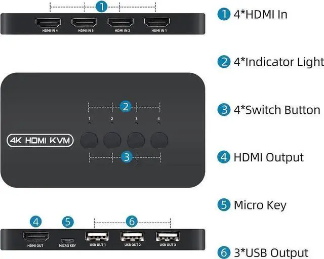 Alt view image 2 of 6 - WRIARICH 4 Port HDMI KVM Switch 4K@30Hz, 4 Computers Share Single Monitor Keyboard Mouse Printer, Comes with 4 KVM Combo Cables
