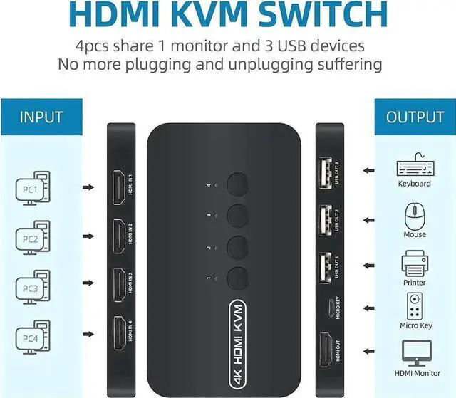 Alt view image 3 of 6 - WRIARICH 4 Port HDMI KVM Switch 4K@30Hz, 4 Computers Share Single Monitor Keyboard Mouse Printer, Comes with 4 KVM Combo Cables