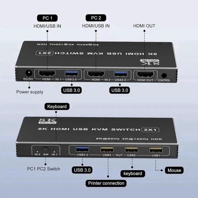 Alt view image 4 of 7 - WRIARICH 2 Port HDMI USB 3.0 KVM Switch 8K@60Hz, 2 In 1 Out KVM Switcher for 2 PCs Share 1 Monitor Keyboard Mouse Printer Scanner, With Desktop Controller