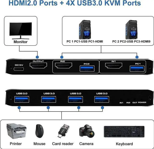 Alt view image 6 of 7 - WRIARICH 2 Port USB-C HDMI 2.0 KVM Switch 4K@60Hz, 2 in 1 Out KVM Console with 4 USB 3.0 Ports for 2 PCs Share Monitor Keyboard Mouse