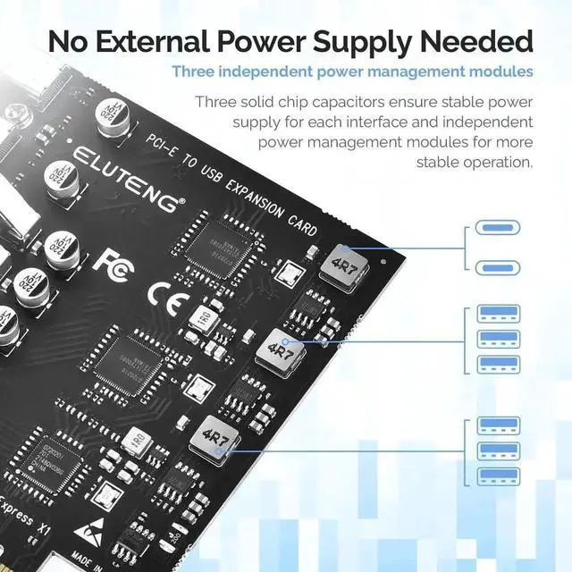 Alt view image 2 of 6 - WRIARICH 8-Port PCIe USB 3.2 Gen2 Expansion Card, PCI Express USB Hub Controller Adapter (6×USB-A + 2×USB-C) with 3 Independent Power Modules, 10Gbps Superspeed