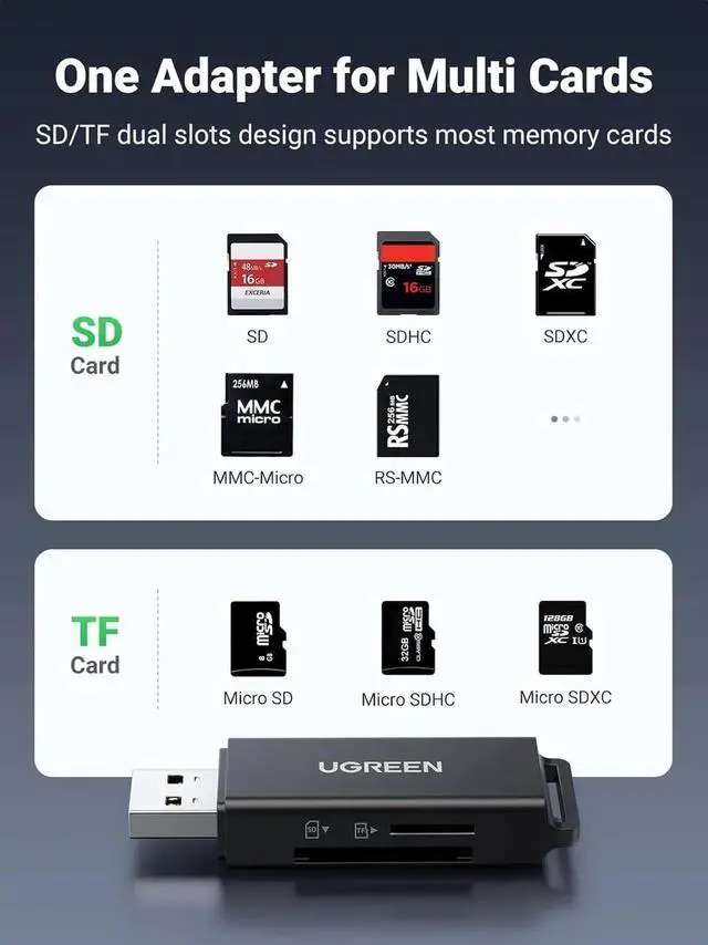 Alt view image 6 of 7 - WRIARICH USB 3.0 Dual Slot SD Card Reader, Portable Memory Card Adapter Supports SDXC/SDHC/MMC/RS-MMC/TF/Micro SDXC/Micro SDHC UHS-I, Compatible with Mac, Windows, Linux, Chrome OS Laptops & Desktops