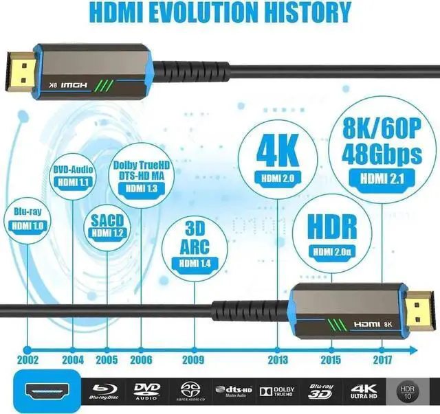 Alt view image 2 of 7 - WRIARICH 3.3FT Fiber Optic HDMI 2.1 Cable, 48Gbps Ultra High Speed Cord, Supports 8K@60Hz, 4K@120Hz, eARC, HDR10, 4:4:4 Chroma Sampling for Apple TV, PS5, RTX 3080 / 3090 Graphics Card