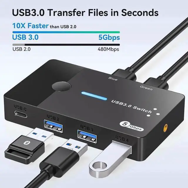 Alt view image 4 of 7 - WRIARICH 2-Port USB 3.0 Sharing Switch with 4 Ports, Support USB-A & USB-C Peripherals, External Desktop Controller & 2 USB 3.0 Cables Included for 2 PCs Share Keyboard Mouse Printer Scanner