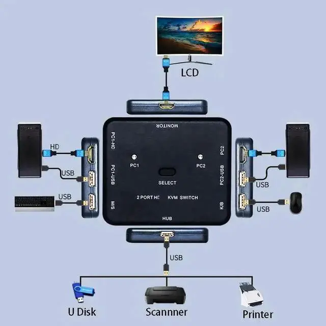 Alt view image 6 of 6 - WRIARICH 2 Port 4K HDMI KVM Switch with USB Hub, Multi-Functional Adapter Dock for Computer & LCD Monitor, Supports Data Transmission & Phone Charging