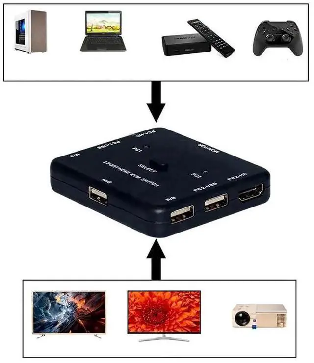 Alt view image 2 of 6 - WRIARICH 2 Port 4K HDMI KVM Switch with USB Hub, Multi-Functional Adapter Dock for Computer & LCD Monitor, Supports Data Transmission & Phone Charging