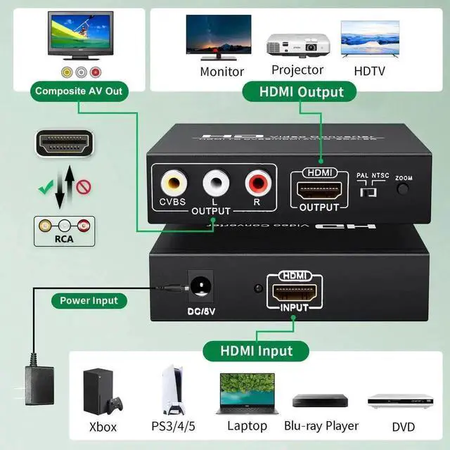 Alt view image 3 of 7 - WRIARICH HDMI to 3RCA CVBS AV Converter Adapter, Digital to Analog RCA Video Audio Adapter Supports PAL/NTSC, for PC Laptop Xbox Camera TV Monitor