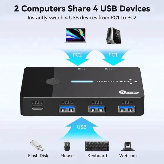 Alt view image 7 of 7 - WRIARICH 2 Computers USB 3.0 Switch Hub, 4 Ports Support USB-A & USB-C Peripherals, Sharing Keyboard Mouse Printer Scanner, Equipped with 2 USB 3.0 Cables & Desktop Controller