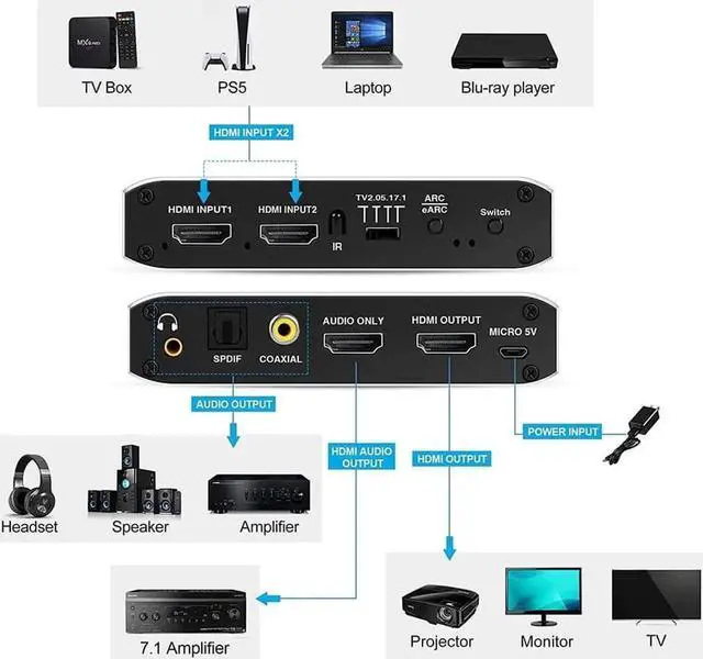 Alt view image 2 of 7 - 2 in 1 Out HDMI Switch with Audio Extractor, 4K@60Hz HDMI 2.0b Signal Switcher, Separates HDMI Signal to HDMI Video + Optical SPDIF / Coaxial / 3.5mm Stereo Audio, HDCP2.2 HDR 3D Supported, Compatible