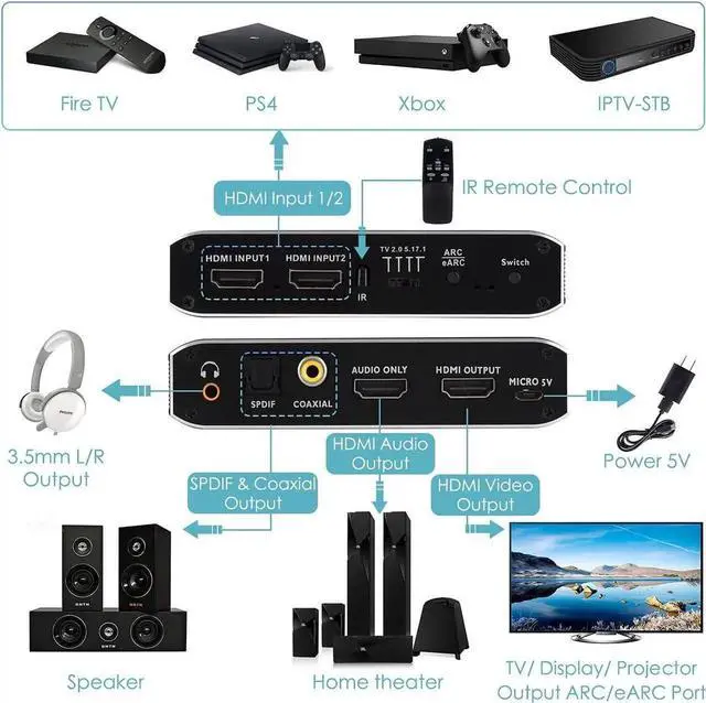 Alt view image 6 of 7 - 2 in 1 Out HDMI Switch with Audio Extractor, 4K@60Hz HDMI 2.0b Signal Switcher, Separates HDMI Signal to HDMI Video + Optical SPDIF / Coaxial / 3.5mm Stereo Audio, HDCP2.2 HDR 3D Supported, Compatible