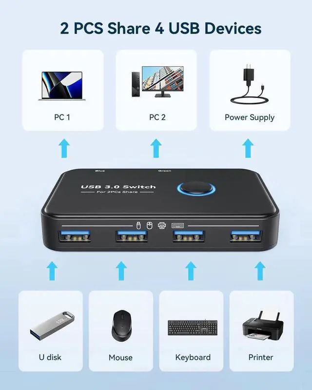Alt view image 6 of 7 - WRIARICH 2 Port USB 3.0 Switch Selector, 2 PCs Share 4 USB Devices KVM Switcher for Keyboard Mouse Printer Scanner, Comes with 2 USB Cables & 1 Micro USB Power Cable
