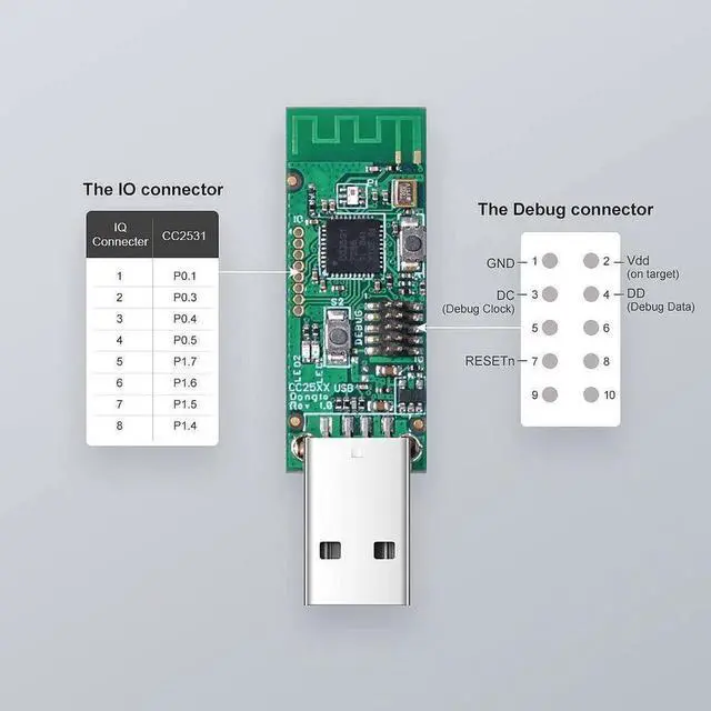 Alt view image 5 of 7 - WRIARICH 3 Pack CC2531 Zigbee USB Dongle Bare Board, Zigbee Packet Sniffer Protocol Analyzer USB Module, Compatible with BASICZBR3, S31 Lite zb, Works with Zigbee2MQTT for Smart Home DIY