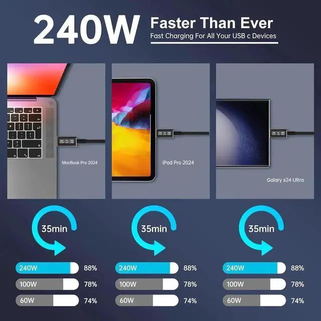 Alt view image 2 of 6 - WRIARICH 6.6FT USB5 USB-C to USB-C Cable, 80Gbps Data Transfer, Dual 8K Video, 240W PD Charging, Compatible with Thunderbolt 5/4/3 for Laptops, Desktops, Game Consoles & Smartphones
