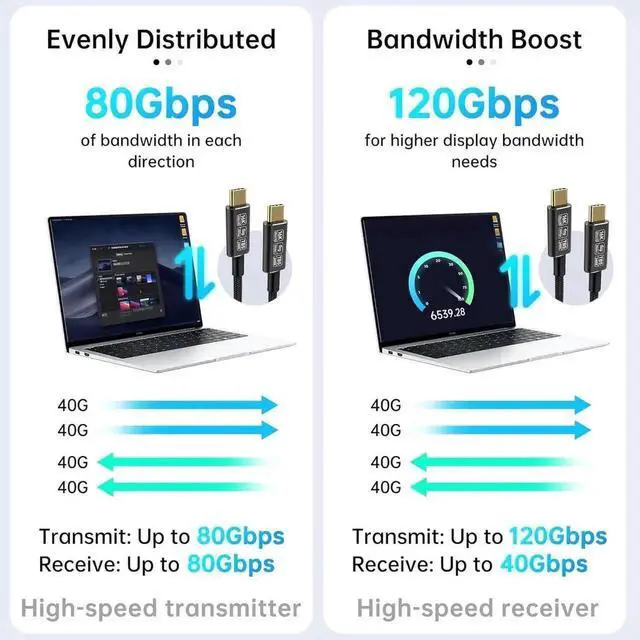 Alt view image 4 of 6 - WRIARICH 6.6FT USB5 USB-C to USB-C Cable, 80Gbps Data Transfer, Dual 8K Video, 240W PD Charging, Compatible with Thunderbolt 5/4/3 for Laptops, Desktops, Game Consoles & Smartphones