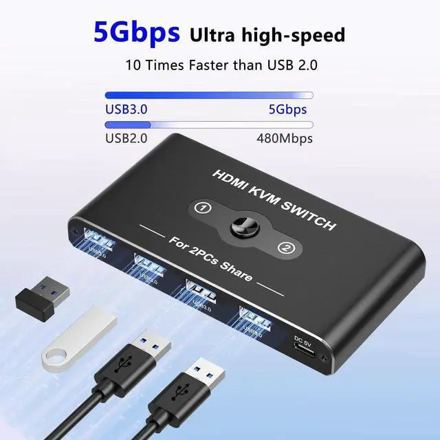 Alt view image 3 of 7 - WRIARICH 2 Port HDMI KVM Switch 4K@60Hz, 2 Computers Share 1 Monitor & 4 USB 3.0 Peripherals (Keyboard, Mouse, Printer, Scanner)