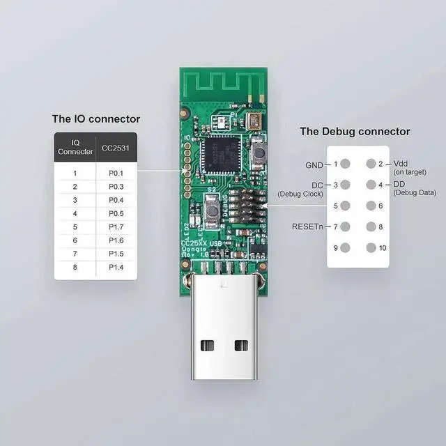 Alt view image 2 of 7 - WRIARICH 3 Pack CC2531 USB Zigbee Bare Board Packet Sniffer Protocol Analyzer Dongle, Compatible with BASICZBR3 & S31 Lite zb