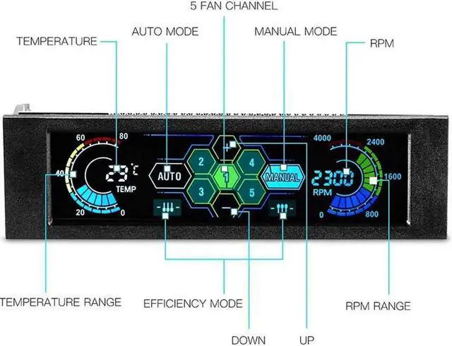Alt view image 4 of 5 - WRIARICH 5.25 Inch Touchscreen LCD 5-Channel PC Fan Speed Controller, Desktop Front Panel Cooling Regulator with Temp Monitor, RPM Display, Adjustable Fan Speed & Fan Failure Alarm Function