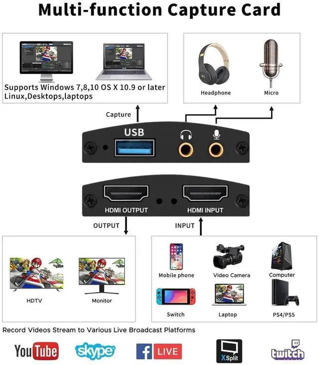Alt view image 2 of 5 - WRIARICH HDMI to USB3.0 Video Capture Card with 4K HDMI Loop-Out, 1080P 60FPS Audio Video Grabber for Game Recording Live Streaming, Compatible with Switch Xbox PS5 Camera PC Laptop OBS