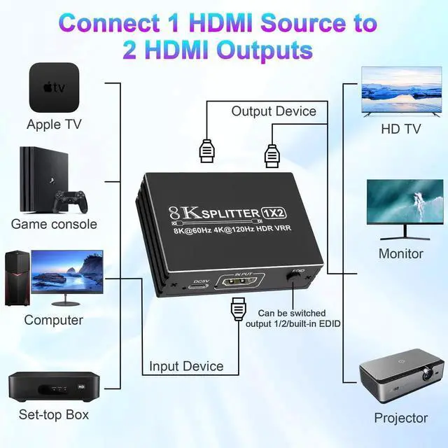 Alt view image 3 of 7 - WRIARICH 8K HDMI 2.1 Splitter 1 in 2 Out, 48Gbps 1×2 UHD Mirror Duplicator with Adjustable EDID, Support 8K@60Hz 4K@120Hz HDR VRR for PS5 PS4 Xbox HDTV Dual Monitors