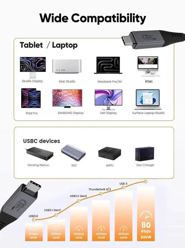 Alt view image 5 of 7 - WRIARICH 5FT USB4 Cable USB-IF Certified 80Gbps 240W PD Support 8K@60Hz Compatible Thunderbolt 5/4/3