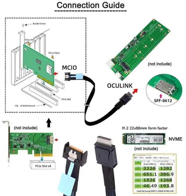 Alt view image 4 of 7 - WRIARICH 0.5M PCIe 5.0 Conversion Cable, OCuLink SFF-8611 4i Male to MCIO SFF-TA-1016 SFF-8654 4i 38Pin Male Mini Cool Edge IO Server PCIe Storage Extension Cable