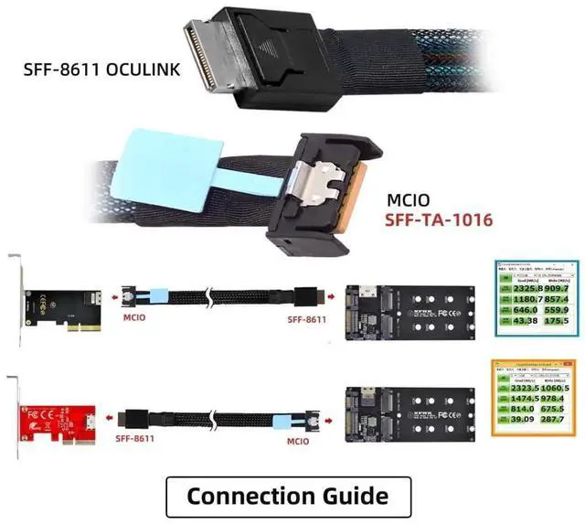 Alt view image 7 of 7 - WRIARICH 0.5M PCIe 5.0 Conversion Cable, OCuLink SFF-8611 4i Male to MCIO SFF-TA-1016 SFF-8654 4i 38Pin Male Mini Cool Edge IO Server PCIe Storage Extension Cable