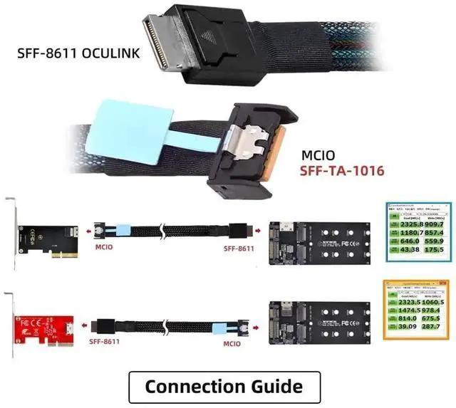 Alt view image 5 of 7 - WRIARICH 0.5M OCuLink SFF-8611 4i Male to MCIO 4i 38Pin SFF-TA-1016 Male PCIe 5.0 High-Speed Extension Cable, Mini Cool Edge IO Server Storage Interconnect Cord