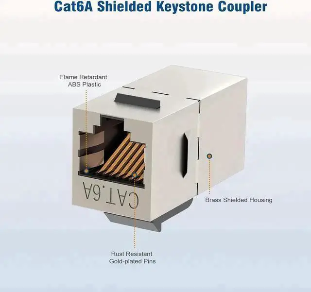 Alt view image 6 of 6 - WRIARICH 10 Pack Cat6a Shielded RJ45 Keystone Coupler, Female to Female Ethernet Extender