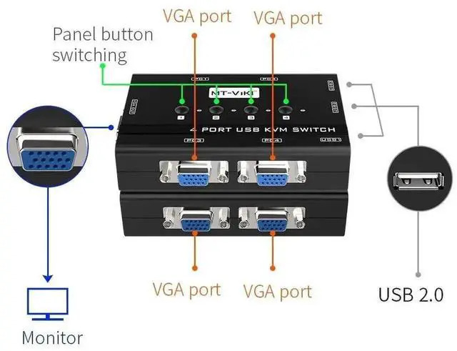 Alt view image 3 of 7 - MT-VIKI 4 Port VGA KVM Switch, 4 PCs Share 1 Monitor Keyboard Mouse Printer, Built-in 3 USB 2.0 Hub, 4 VGA KVM Cables Included, Compatible with Dell HP Lenovo ASUS Acer All Brand Desktops Laptops