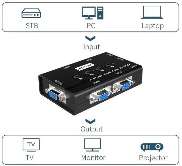 Alt view image 4 of 7 - MT-VIKI 4 Port VGA KVM Switch, 4 PCs Share 1 Monitor Keyboard Mouse Printer, Built-in 3 USB 2.0 Hub, 4 VGA KVM Cables Included, Compatible with Dell HP Lenovo ASUS Acer All Brand Desktops Laptops