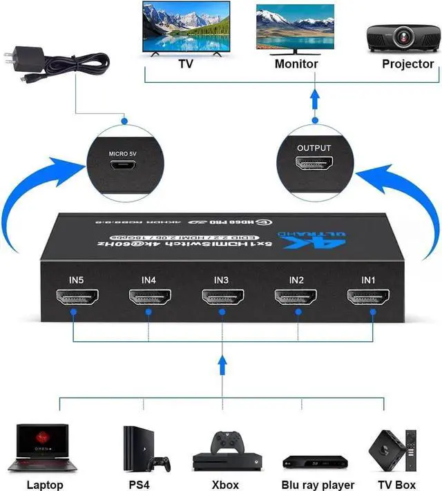 Alt view image 7 of 7 - 5 in 1 Out 4K@60Hz HDMI Switch with IR Remote Control, 5-Port HDMI Selector Hub Model OZQ3-4, Supports 3D & HDCP2.2, Compatible with PS4, Xbox One, Fire TV, Apple TV, Sky Box, STB, DVD Player, Roku
