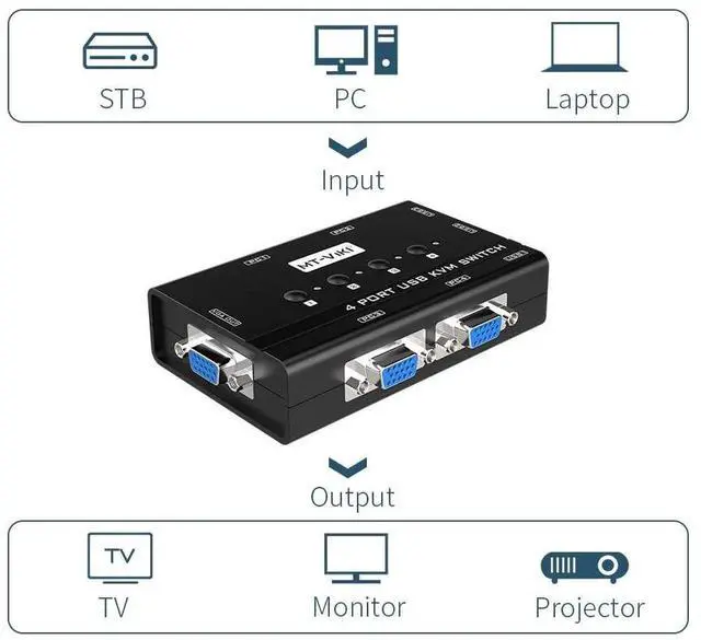 Alt view image 4 of 7 - WRIARICH MT-VIKI 4 Port VGA KVM Switch, 4 PCs Share 1 Monitor, Keyboard, Mouse & Printer, Built-in 3 USB 2.0 Hub, 4 VGA KVM Cables Included