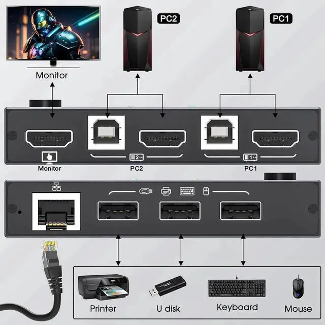 Alt view image 5 of 6 - WRIARICH 2 Port HDMI KVM Switch with Ethernet Port, 2 In 1 Out 4K@60Hz KVM Switcher, 2 PCs Share 1 Monitor & 3 USB Peripherals for Keyboard Mouse, Built-in Ethernet Port