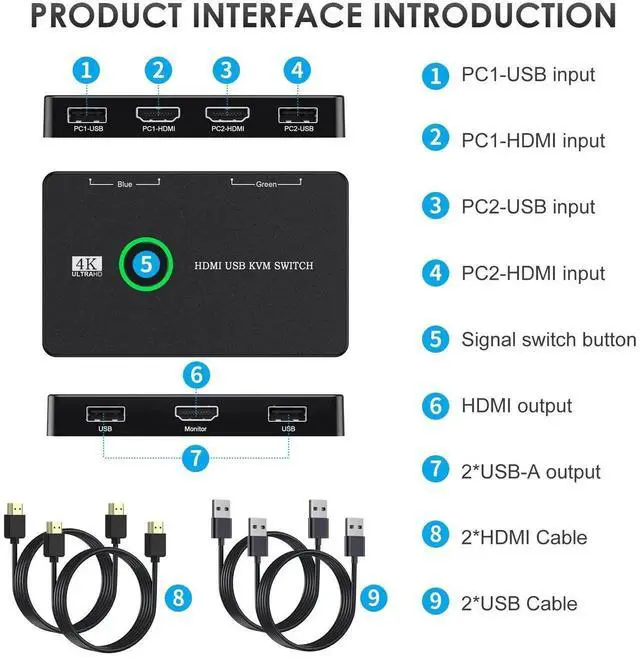 Alt view image 6 of 6 - WRIARICH 2 Port HDMI KVM Switch 4K@60Hz, 2 PCs Share One HD Monitor, Keyboard, Mouse & Printer, Equipped with 2 HDMI Cables and 2 USB Cables